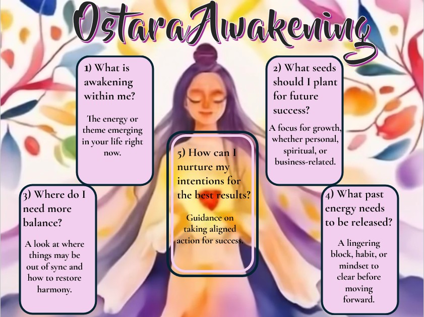 🌸Ostara Awakening🌿       Renewal & Growth Tarot/Oracle Card Spread