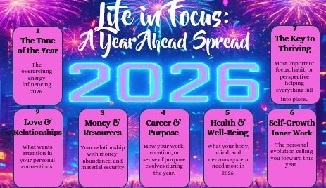 Life in Focus: A Year Ahead Spread
